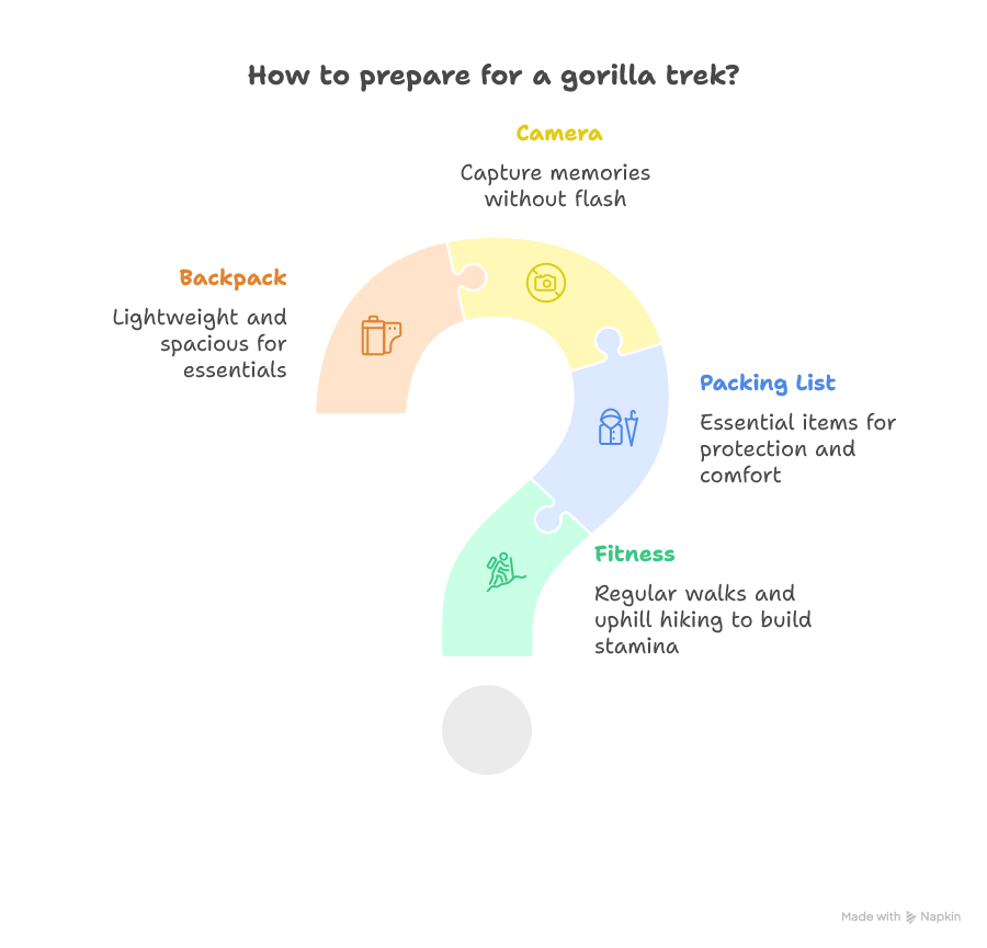 How to Prepare for the Trek